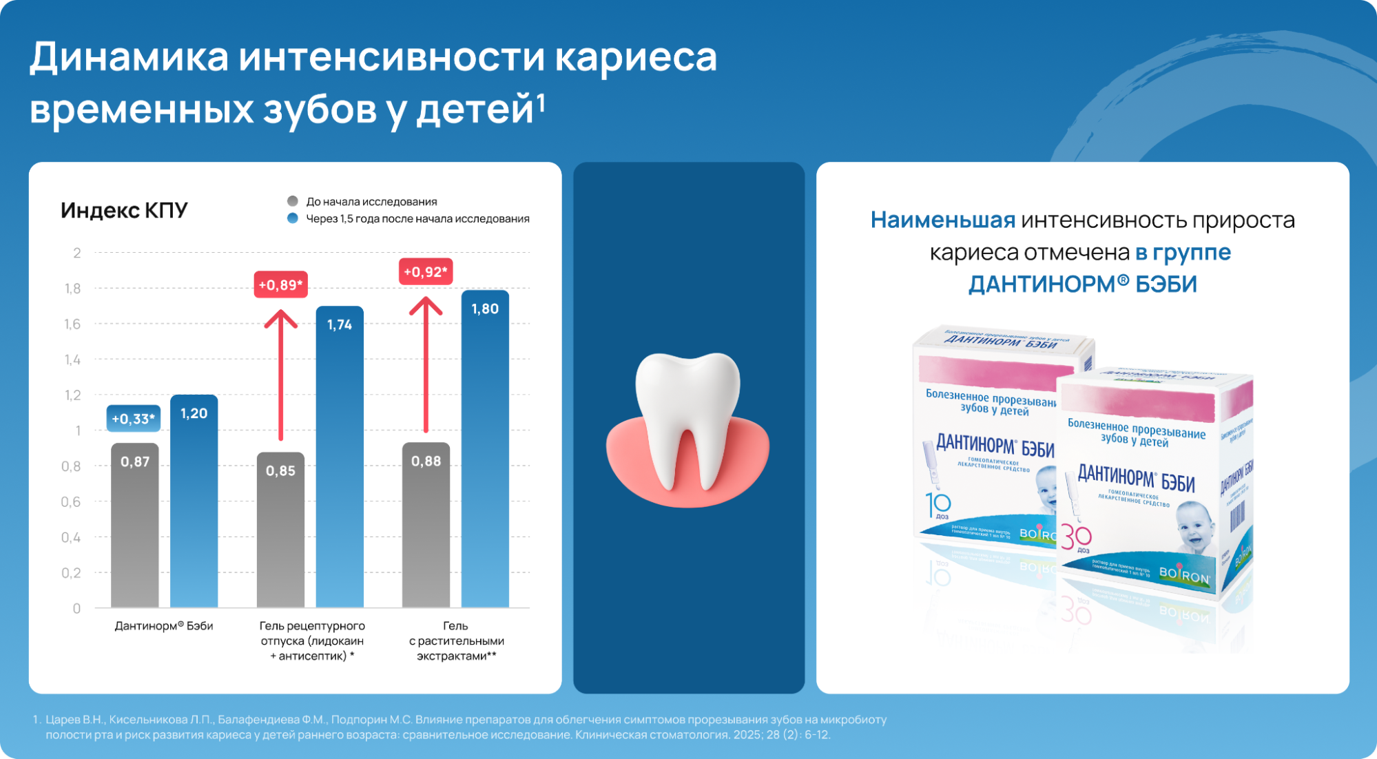 формы выпуска
